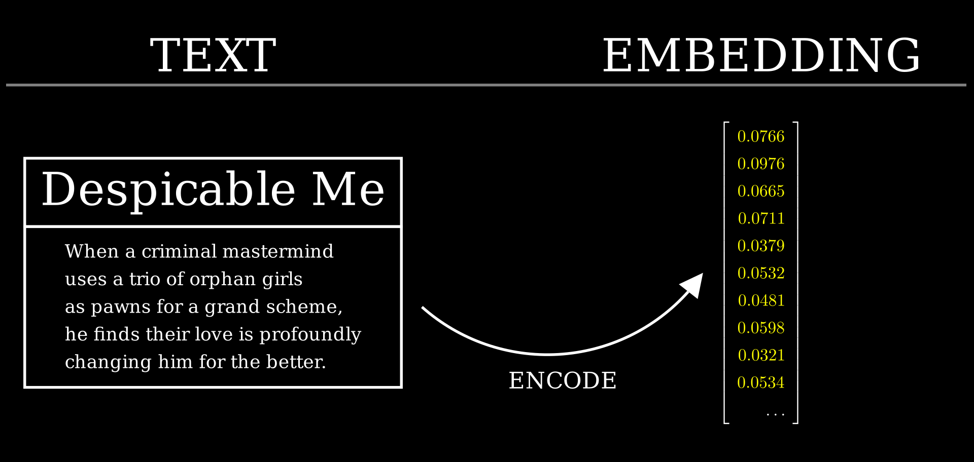 despicable embedding